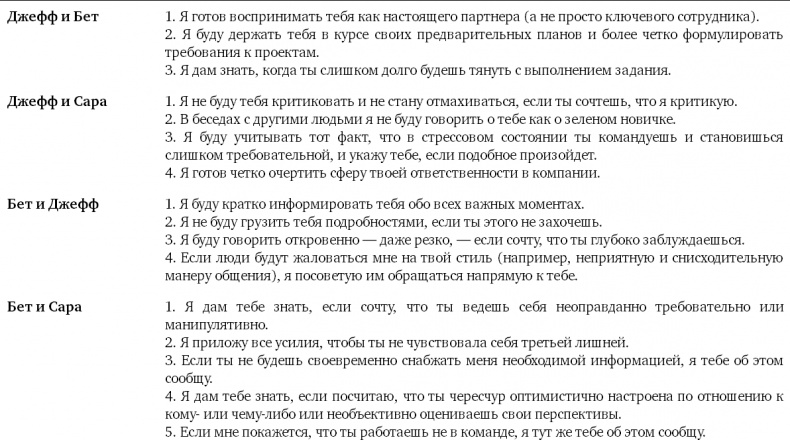 Партнерское соглашение. Как построить совместный бизнес на надежной основе