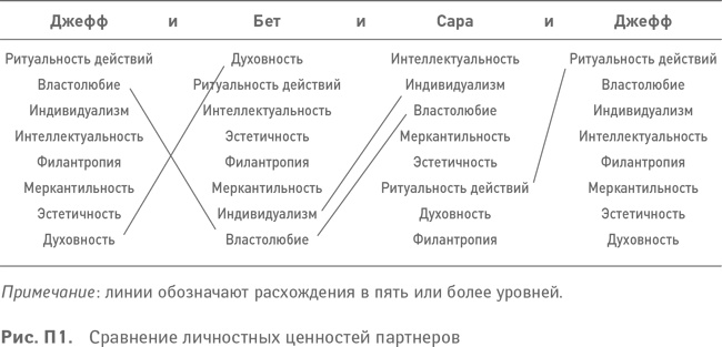 Партнерское соглашение. Как построить совместный бизнес на надежной основе