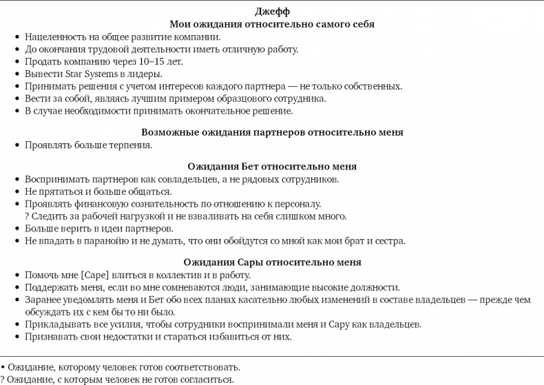 Партнерское соглашение. Как построить совместный бизнес на надежной основе