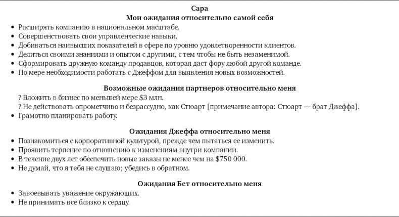 Партнерское соглашение. Как построить совместный бизнес на надежной основе