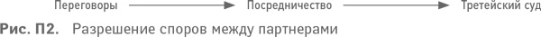 Партнерское соглашение. Как построить совместный бизнес на надежной основе