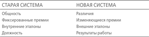 Кто сказал, что слоны не могут танцевать? Жесткие реформы для выживания компании