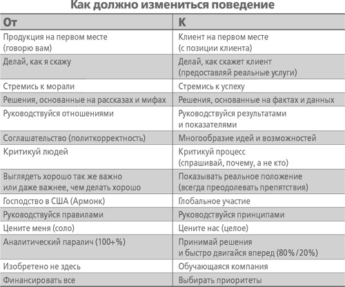 Кто сказал, что слоны не могут танцевать? Жесткие реформы для выживания компании