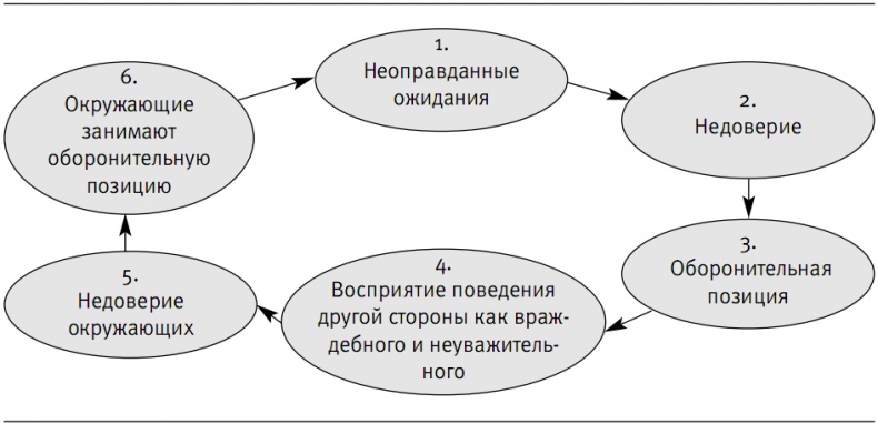 Пора проснуться. Эффективные методы раскрытия потенциала сотрудников