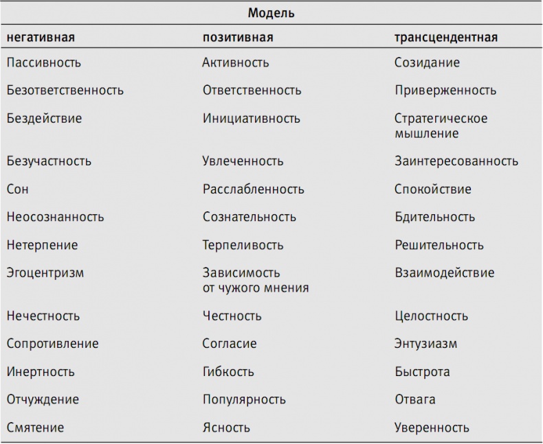 Пора проснуться. Эффективные методы раскрытия потенциала сотрудников