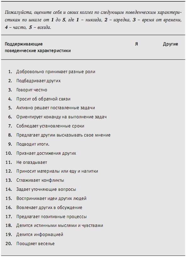 Пора проснуться. Эффективные методы раскрытия потенциала сотрудников