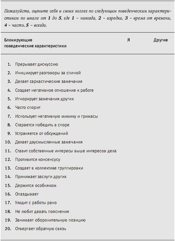 Пора проснуться. Эффективные методы раскрытия потенциала сотрудников