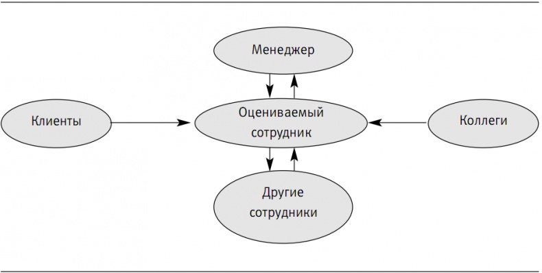 Пора проснуться. Эффективные методы раскрытия потенциала сотрудников