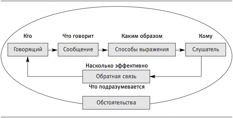 Пора проснуться. Эффективные методы раскрытия потенциала сотрудников