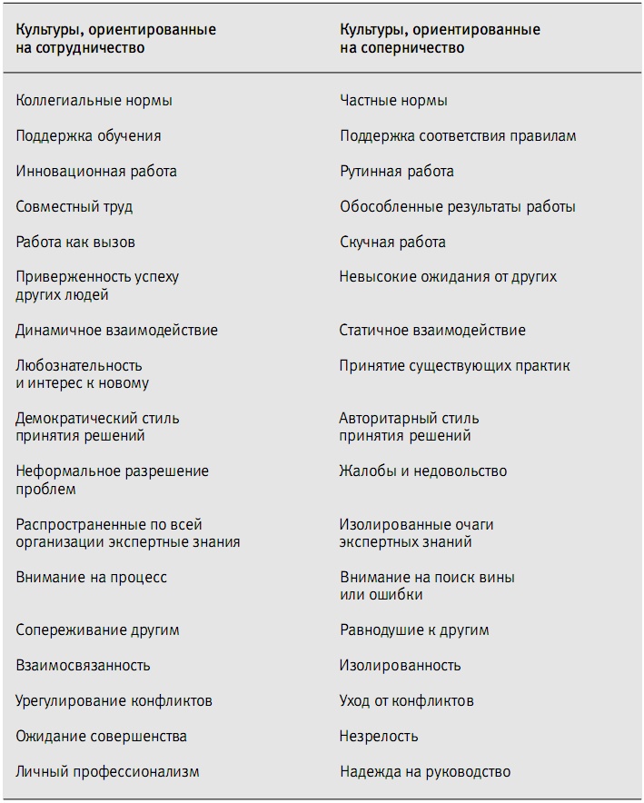 Пора проснуться. Эффективные методы раскрытия потенциала сотрудников