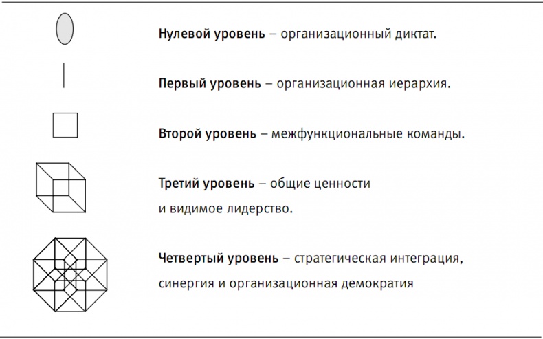 Пора проснуться. Эффективные методы раскрытия потенциала сотрудников