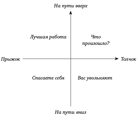 Mojo. Как его получить, как его сохранить и как вернуть, если вы его потеряли