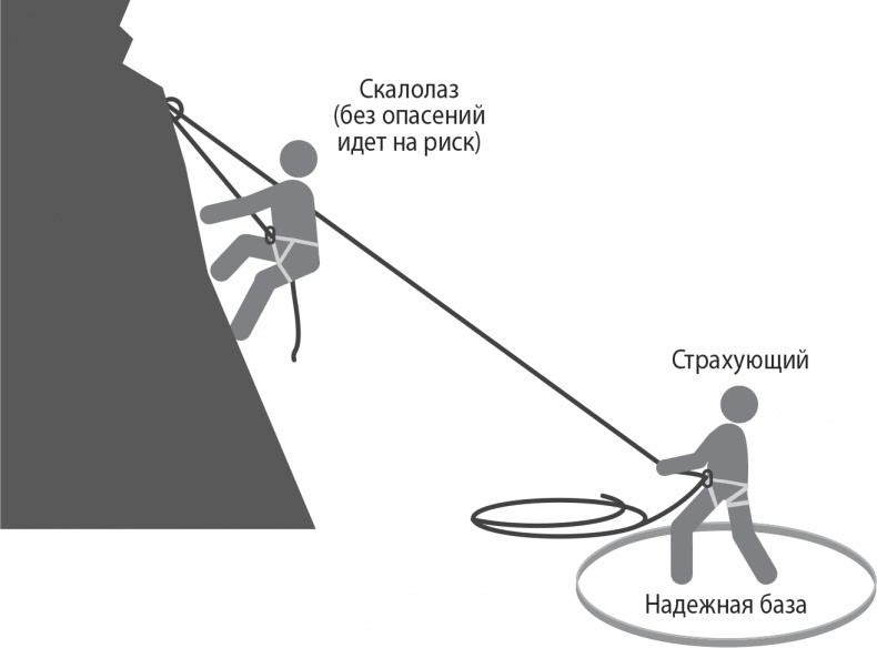 Надежная база. Лидерство для руководителей высшего звена