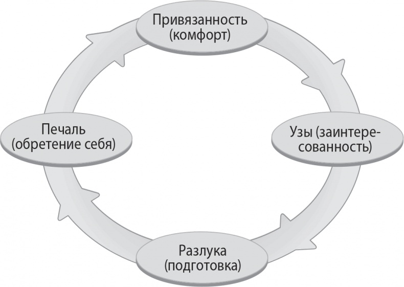 Надежная база. Лидерство для руководителей высшего звена