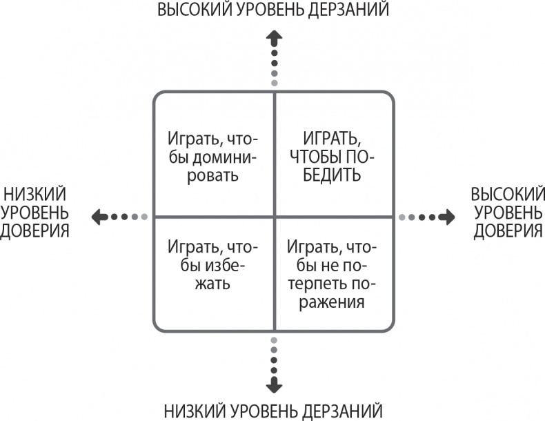 Надежная база. Лидерство для руководителей высшего звена