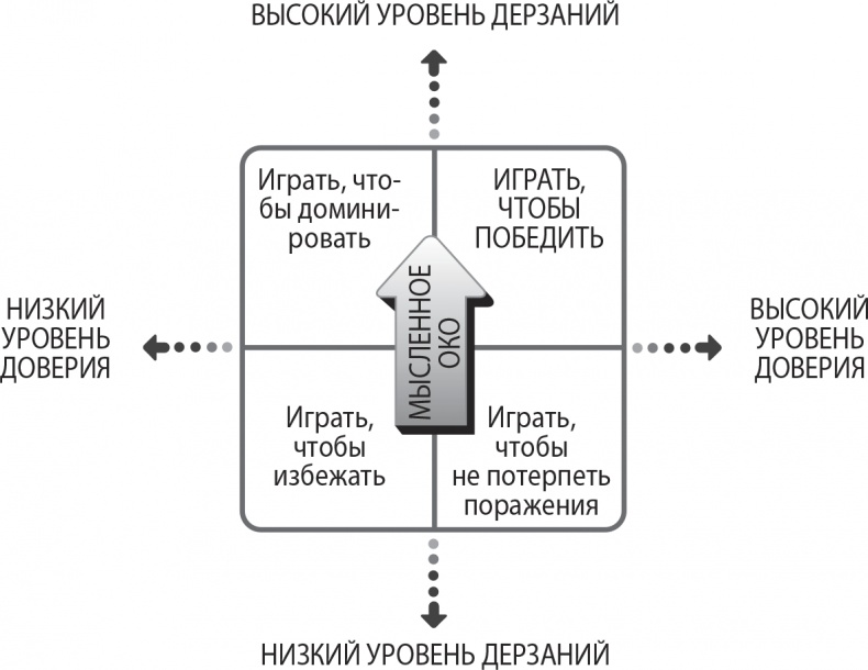 Надежная база. Лидерство для руководителей высшего звена