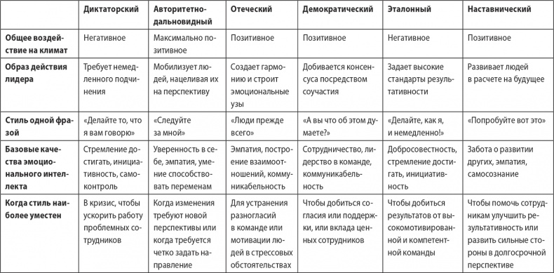 Надежная база. Лидерство для руководителей высшего звена