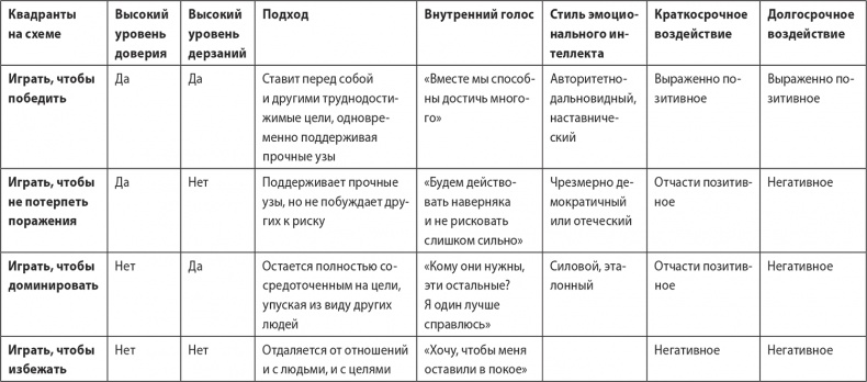 Надежная база. Лидерство для руководителей высшего звена