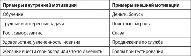 Надежная база. Лидерство для руководителей высшего звена