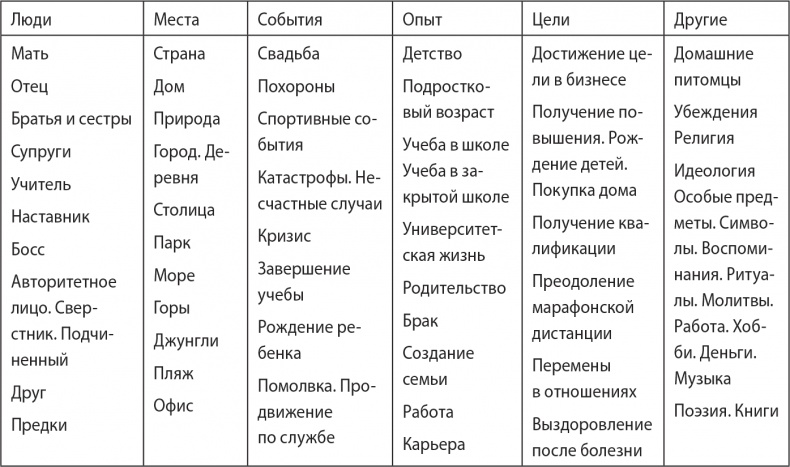 Надежная база. Лидерство для руководителей высшего звена