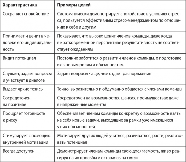 Надежная база. Лидерство для руководителей высшего звена