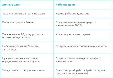 Тайм-менеджмент в два счета