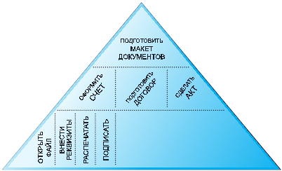 Тайм-менеджмент в два счета