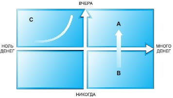 Тайм-менеджмент в два счета