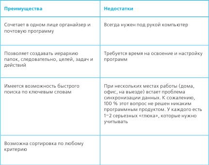 Тайм-менеджмент в два счета