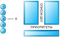 Тайм-менеджмент в два счета