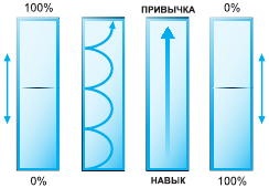 Тайм-менеджмент в два счета