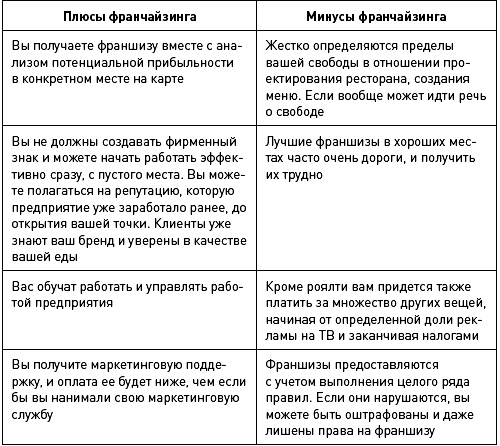 Купить ресторан. Продать ресторан. От создания к продаже