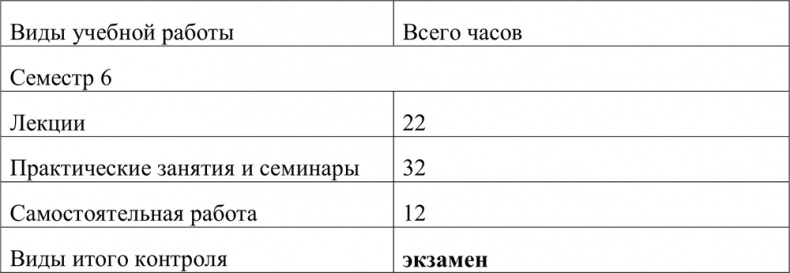 Фирменный стиль ресторана