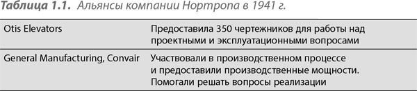 Преимущество сетей. Как извлечь максимальную пользу из альянсов и партнерских отношений