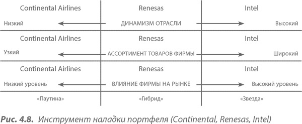 Преимущество сетей. Как извлечь максимальную пользу из альянсов и партнерских отношений