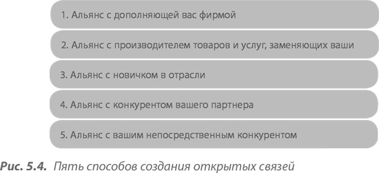 Преимущество сетей. Как извлечь максимальную пользу из альянсов и партнерских отношений