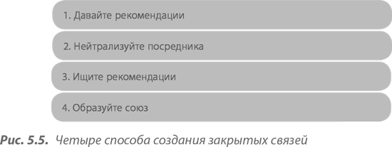 Преимущество сетей. Как извлечь максимальную пользу из альянсов и партнерских отношений