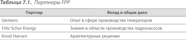 Преимущество сетей. Как извлечь максимальную пользу из альянсов и партнерских отношений