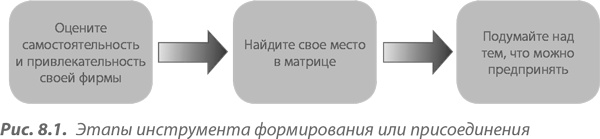 Преимущество сетей. Как извлечь максимальную пользу из альянсов и партнерских отношений