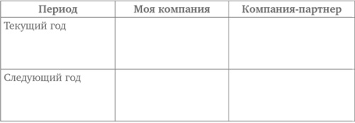 Преимущество сетей. Как извлечь максимальную пользу из альянсов и партнерских отношений