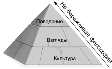 Бережливый офис. Устранение потерь времени и денег