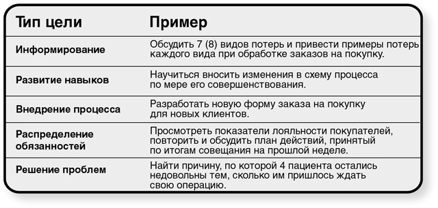 Бережливый офис. Устранение потерь времени и денег