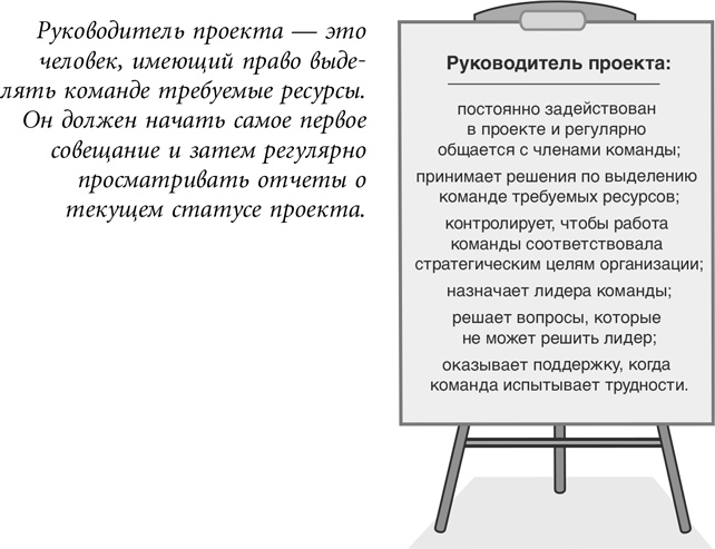 Бережливый офис. Устранение потерь времени и денег