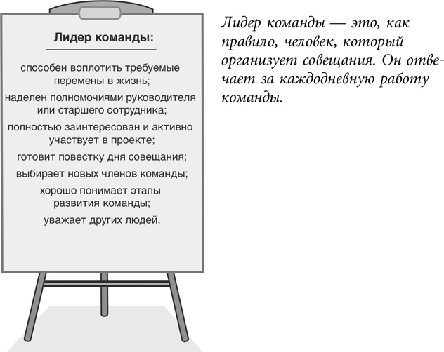 Бережливый офис. Устранение потерь времени и денег