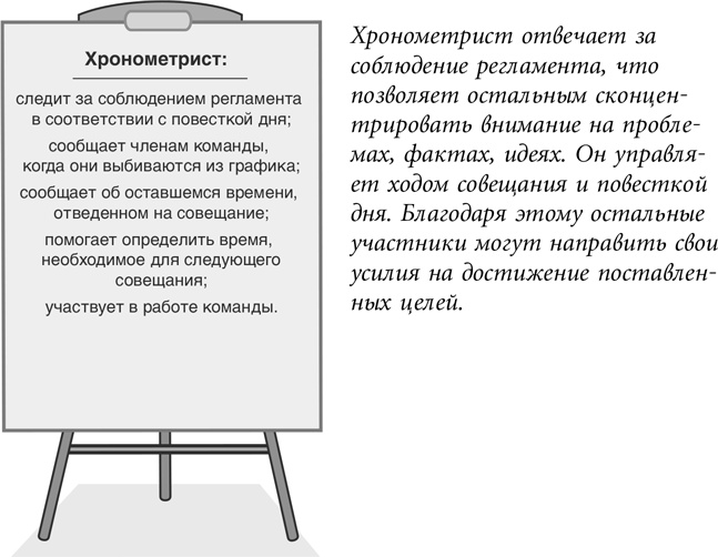 Бережливый офис. Устранение потерь времени и денег