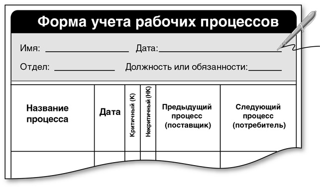 Бережливый офис. Устранение потерь времени и денег