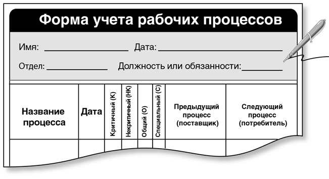 Бережливый офис. Устранение потерь времени и денег