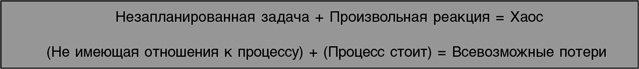 Бережливый офис. Устранение потерь времени и денег