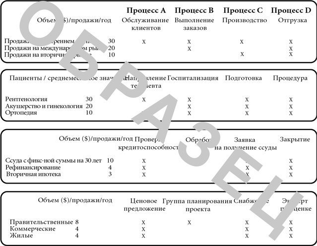 Бережливый офис. Устранение потерь времени и денег