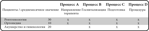 Бережливый офис. Устранение потерь времени и денег